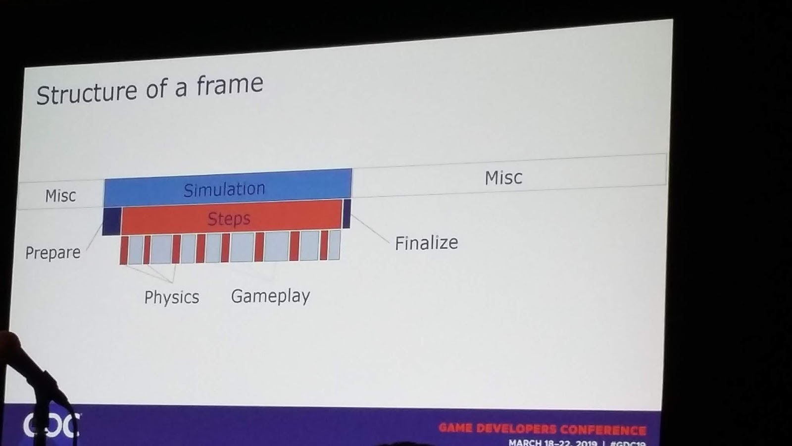 For Honor simulation slide